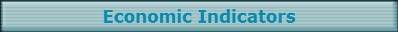 Economic Indicators